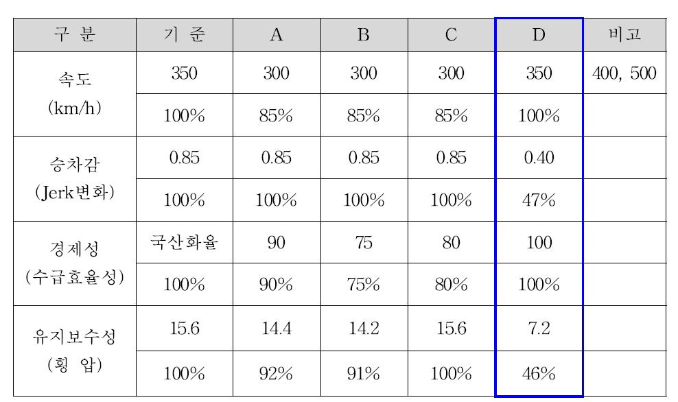 성능평가 예시