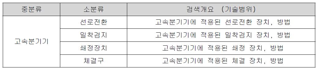 분석대상 기술분류 기준