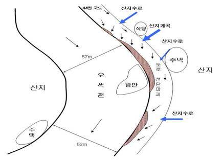 산지하천 만곡수충부 홍수 피해 개념도(오색천, 2006)