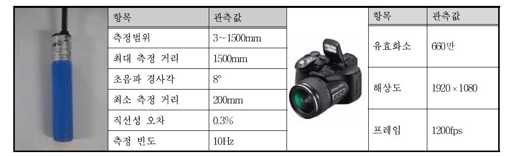 초음파 수위센서 및 초고속 카메라 제원