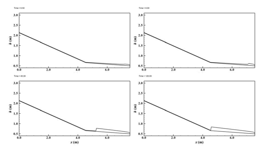 n=0.01, Φ=3.80인 토석류 흐름 수치 결과