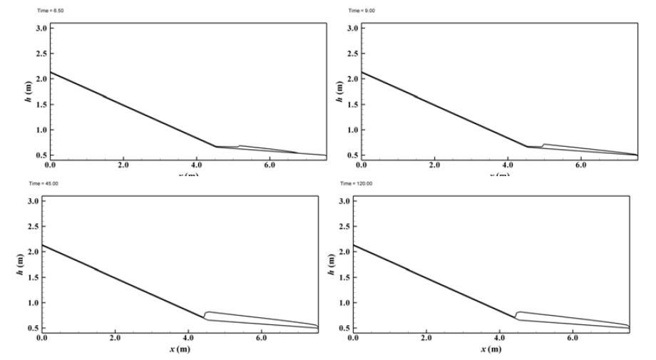 n=0.02, Φ=3.80인 토석류 흐름 수치 결과