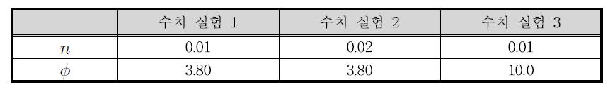 수치 실험에 적용한 변수