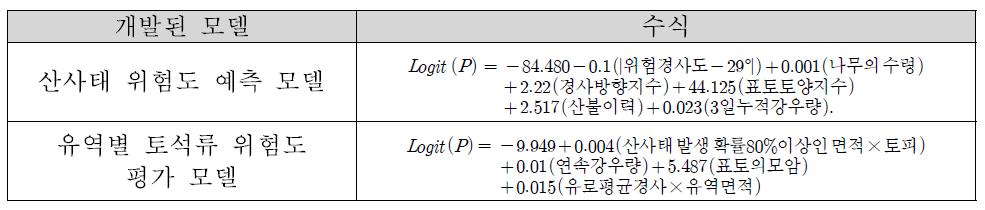 산사태 위험도 예측 모델 및 유역별 토석류위험도평가모델