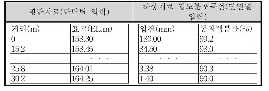 횡단자료 및 하상재료자료 구축 (예)