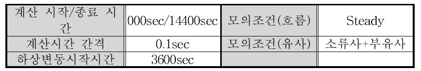 모의조건 설정 (예)