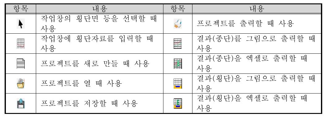 도구의 구성