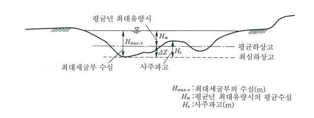 최대세굴부의 수심산정