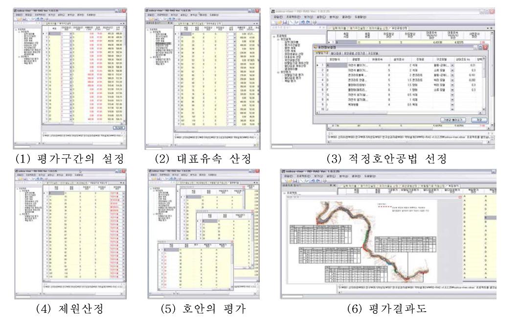 RD-RAS를 이용한 호안의 구조적위험도 평가결과