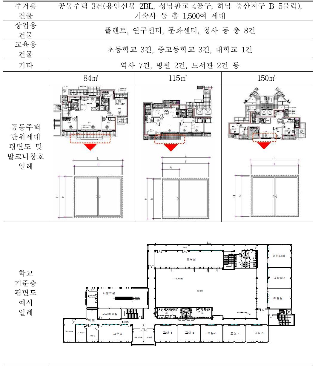 국내 창호 데이터 개요