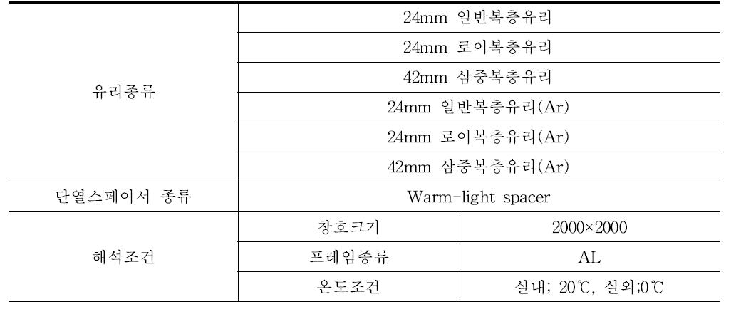 유리종류에 따른 동일 스페이서 적용사항