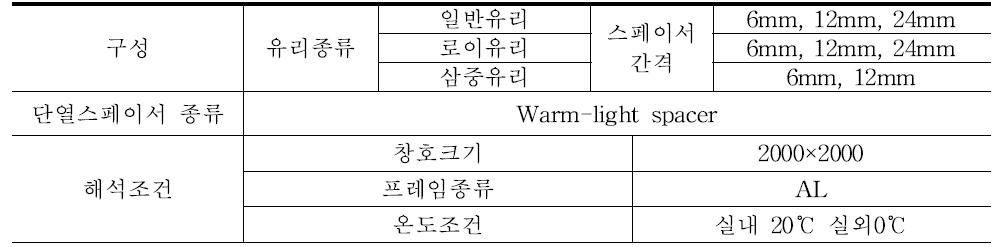 스페이서 간격별 해석 적용사항