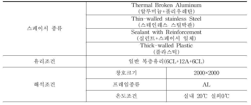 스페이서 종류 및 해석 조건