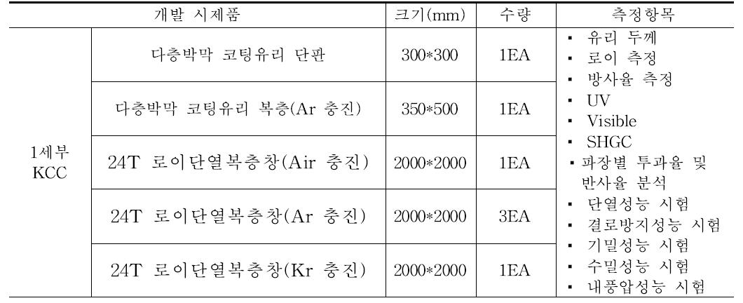 3차 측정을 위한 다층박막 코팅유리 개발 시제품 현황 및 시험항목