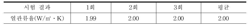 단열성능 평가 결과