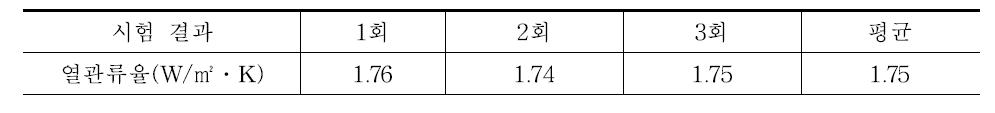 단열 성능 평가 결과