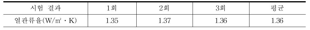 단열성능 평가 결과