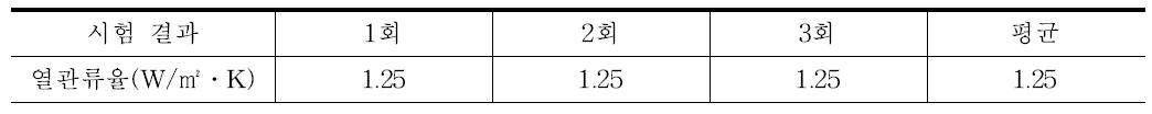 단열성능 평가 결과