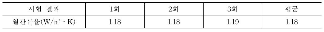 단열성능 평가 결과