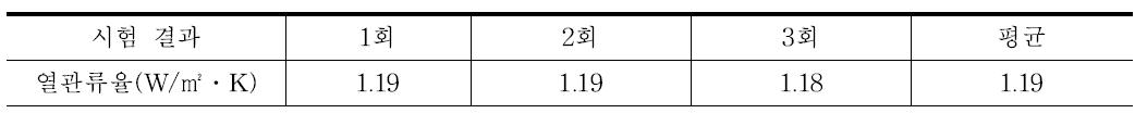 단열성능 평가 결과