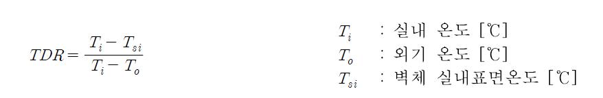 TDR 분석 수식
