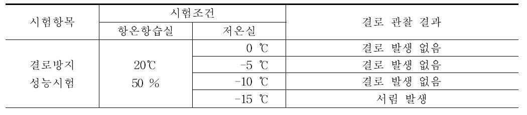 결로방지 성능 시험 결과