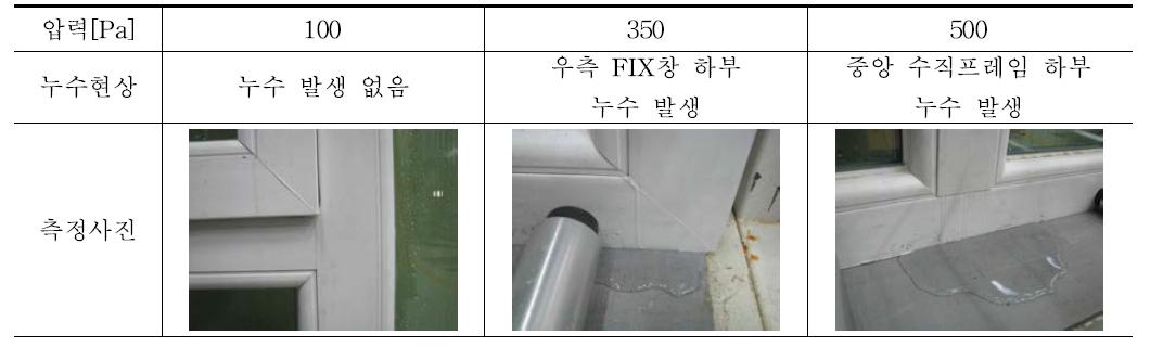 누수현상