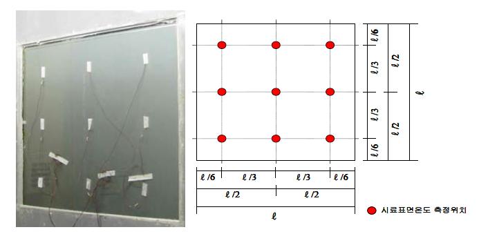시험체 설치장면 및 표면온도 측정점