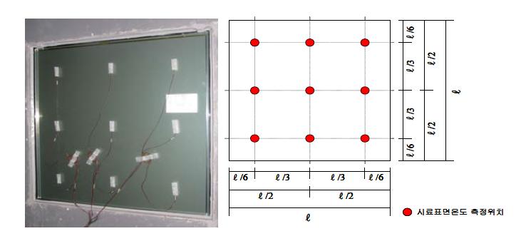 시험체 설치장면 및 표면온도 측정점