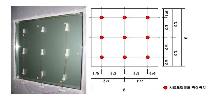 시험체 설치장면 및 표면온도 측정점