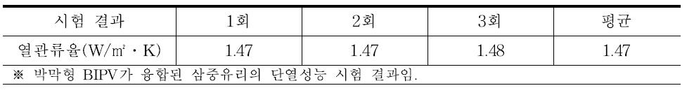 단열성능 시험 결과