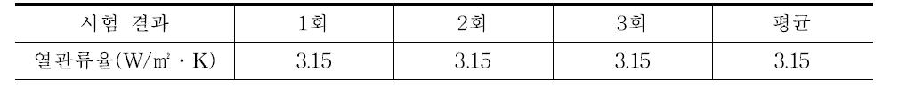 단열성능 시험 결과