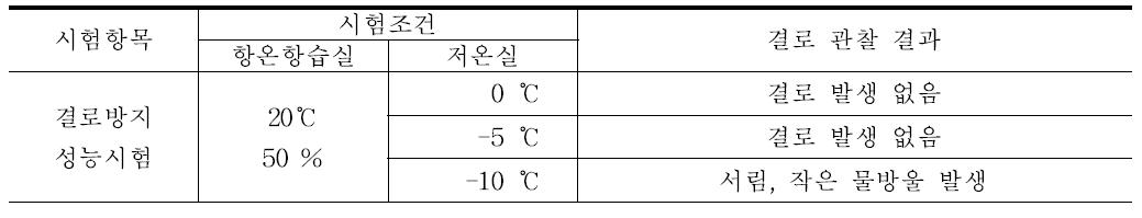 결로방지성능 시험 결과