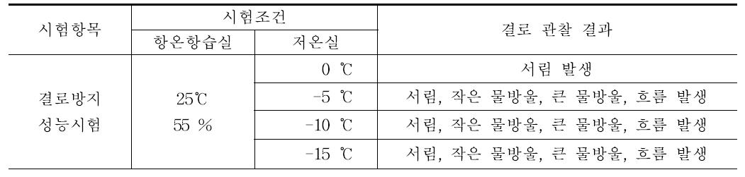 결로방지 성능 평가 결과