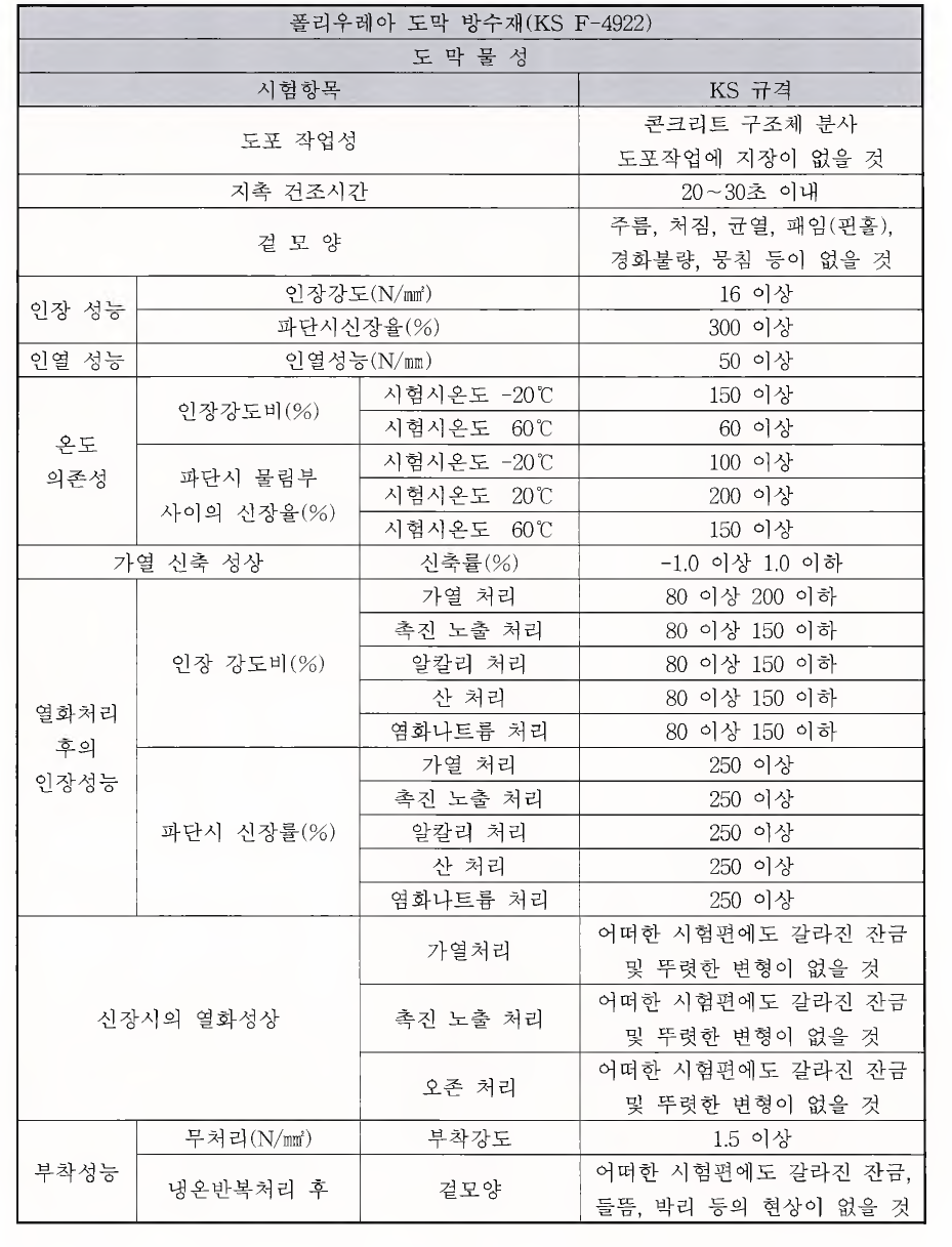 폴리우레아 도막방수재 규격