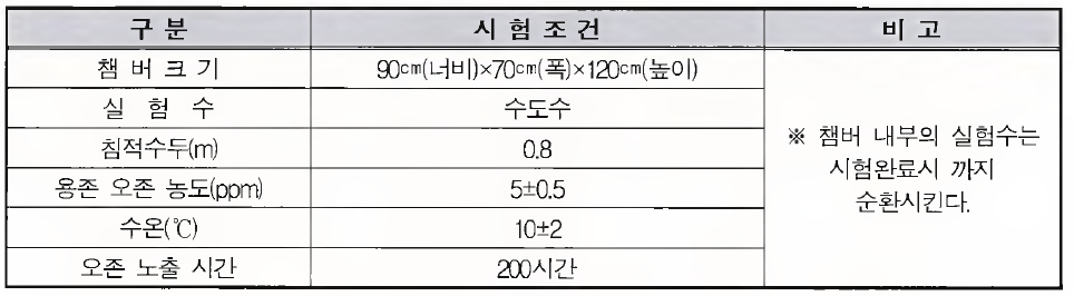 내오존성능 시험기 챔버의 실험환경