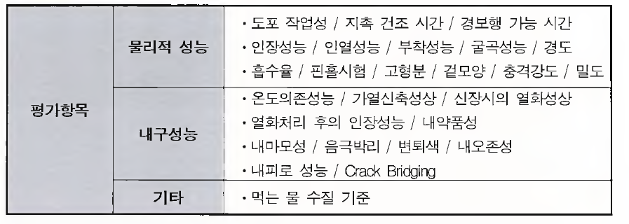 고내구성 폴리우레아의 성능평가 항목