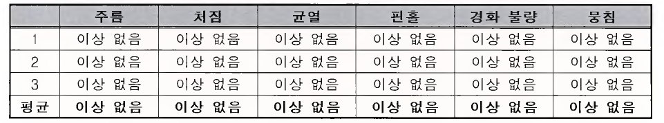 도포 후 겉모양