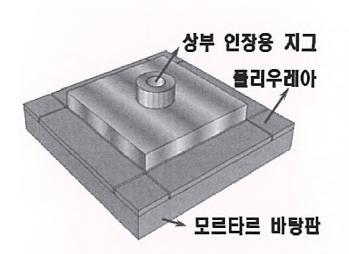 시험체(콘크리트)