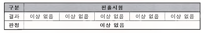 핀홀 시험에 대한 결과