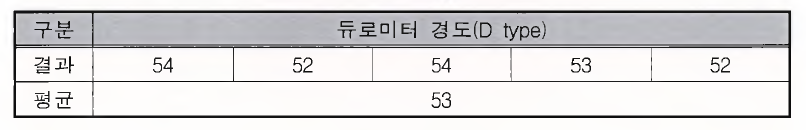 듀로미터 경도(D tyce)에 대한 시험 결과