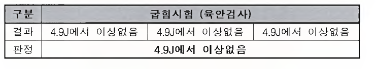 내충격성의 시험 결과