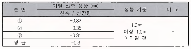 가열 신축 성상 시험 결과