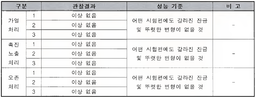 신장시 열화성상 시험결과