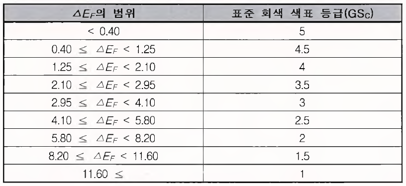 표준 회색 색표