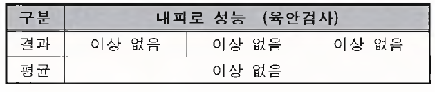 내피로 성능에 대한 시험 결과