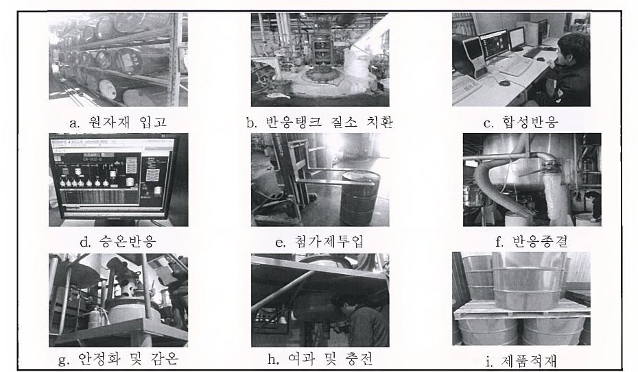 중도(고성능 Polyurea) A제의 공정별 작업