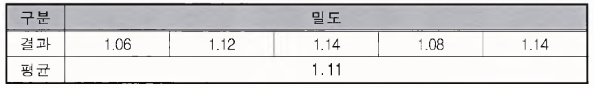 밀도에 대한 시험 결과