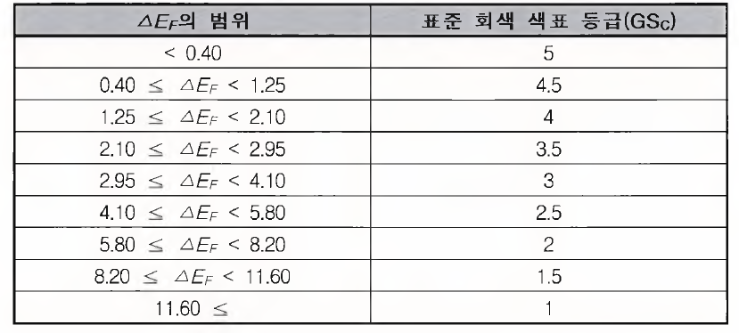 표준 회색 색표