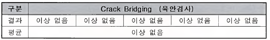 Crack Bridging 에 대한 시험 결과